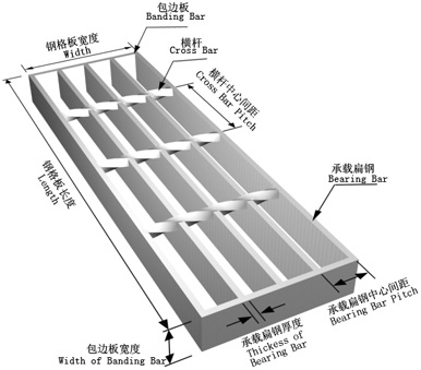 钢格板的空间结构和制作方法